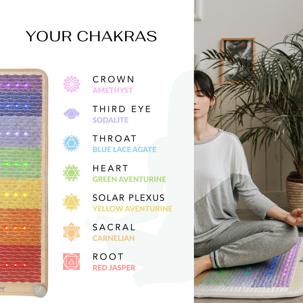 Rainbow Chakra Mat 4020 | Photon PEMF InfraMat Pro® 3rd Edition