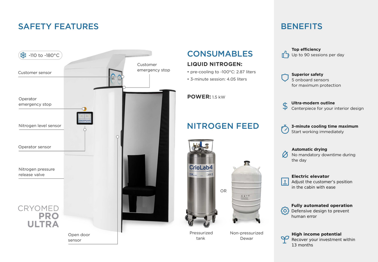 Cryomed Pro Ultra - The Ultimate Cryo Chamber for Sale