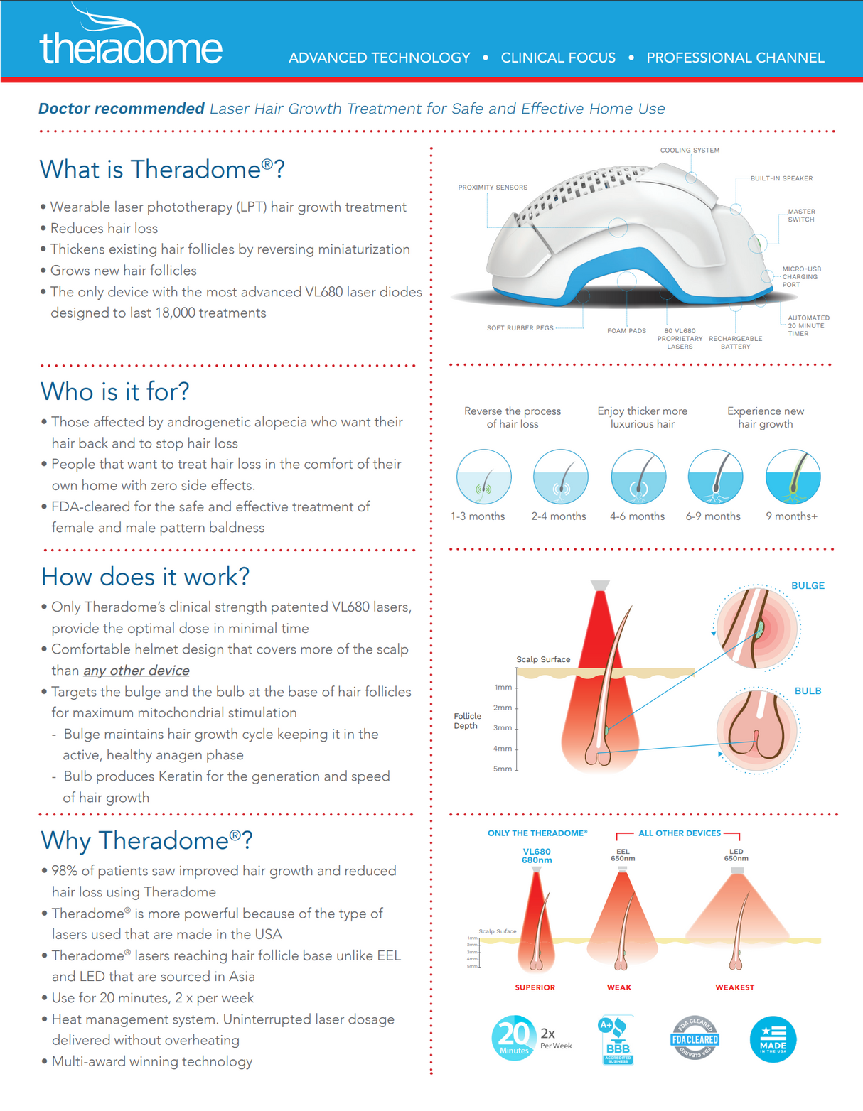 Theradome PRO LH80 – FDA-Cleared Laser Hair Growth Helmet for Powerful Hair Restoration