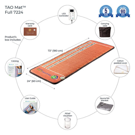 TAO-Mat® 7224 | PEMF InfraMat Pro®