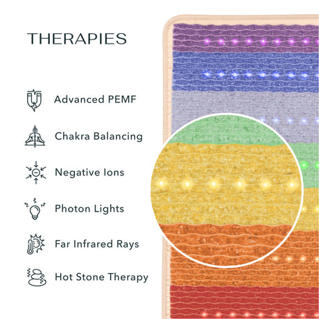 Rainbow Chakra 360 Wrap Set Mat 7428 | Photon PEMF InfraMat Pro® 4th Edition