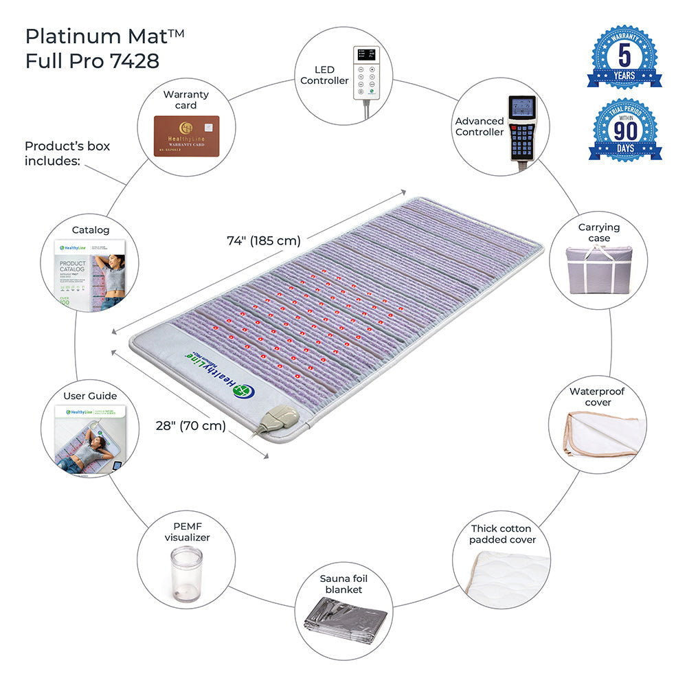 Platinum Mat™ Pro PLUS 7428 | Photon Advanced PEMF InfraMat Pro®